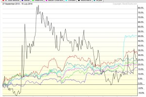 Healthcare Chart